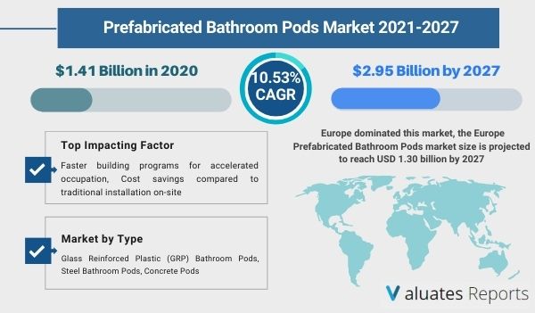 Prefabricated Bathroom Pods Market